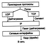 http://text.fdc.seua.am/olifer/networks/h5d8.jpg