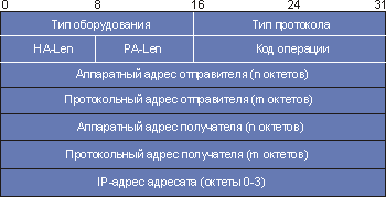 http://book.itep.ru/4/44/rarp1.gif